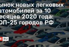 Photo of Рынок новых легковых автомобилей за 10 месяцев 2020 года: ТОП-25 городов РФ